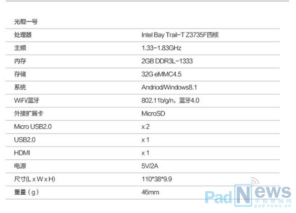 全球最小MiniPC‘光棍一号’U盘式电脑 上线京东众筹