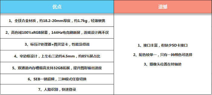 创物者Machcreator值得买吗？机械师创物者Machcreator设计游戏本优缺点评测