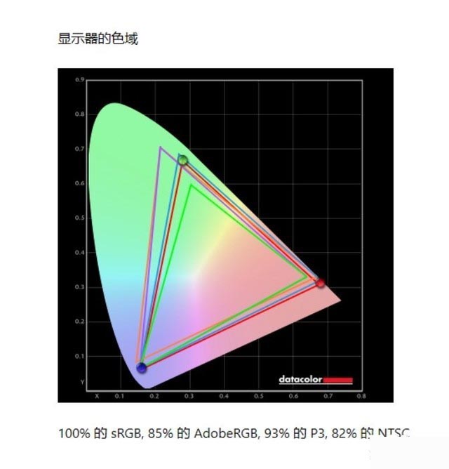 戴尔U2720Q显示器值得买吗 戴尔U2720Q显示器评测