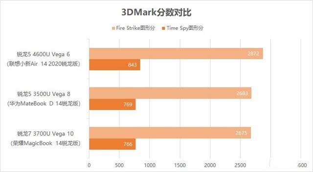 联想小新Air14锐龙版怎么样?联想小新Air14 2020锐龙版详细图文评测