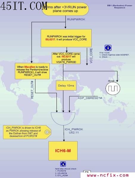 DELL 915主板上电流程图