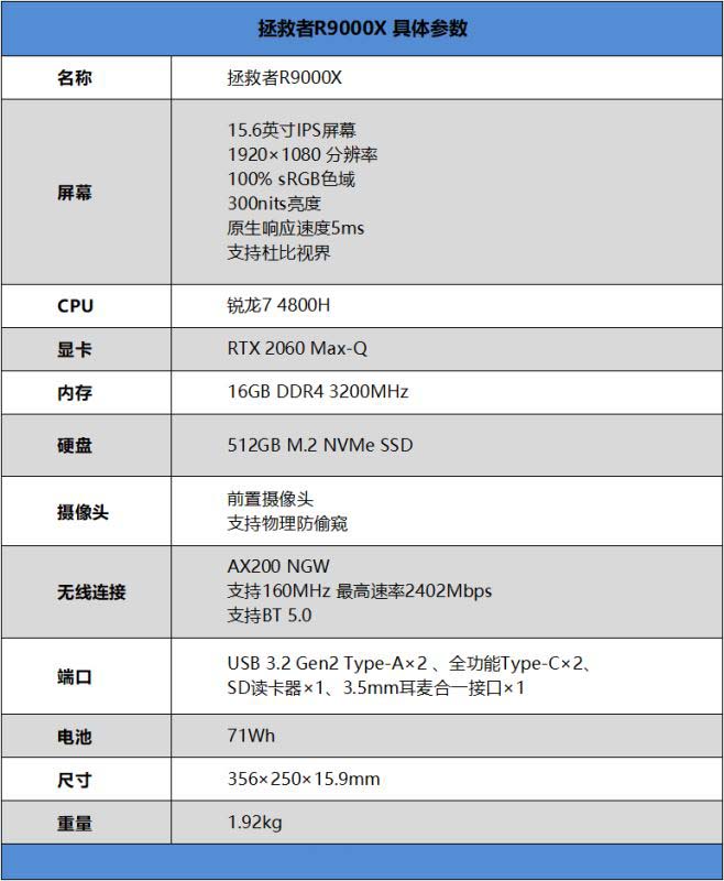 联想拯救者R9000X怎么样 联想拯救者R9000X详细评测