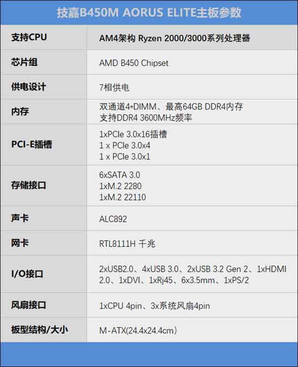 技嘉B450M AORUS ELITE怎么样 技嘉B450M AORUS ELITE主板详细评测