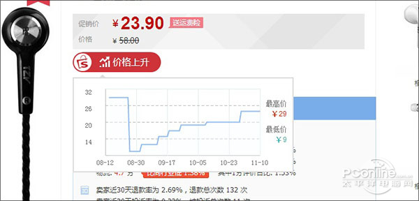 双十一网购比价插件哪家强！四款浏览器内置比价插件功能对比评测