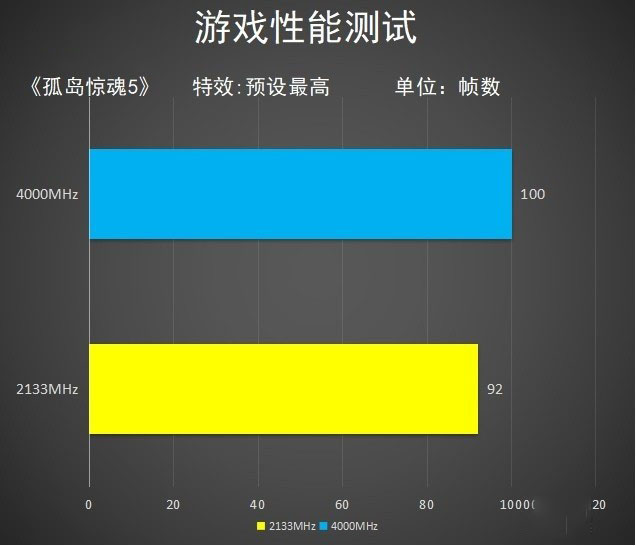 影驰 HOF PRO RGB怎么样 影驰 HOF PRO RGB详细评测