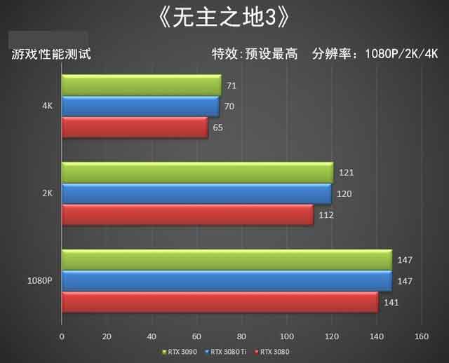 NVIDIA RTX 3080 Ti显卡怎么样 NVIDIA RTX 3080 Ti显卡全面评测