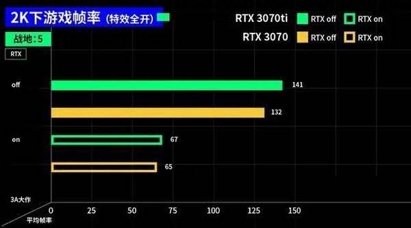 3070ti和3070区别大吗 3070ti和3070对比介绍