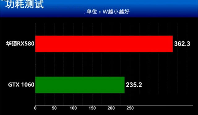 RX580和GTX1060谁更值得买 RX580和GTX1060全面区别对比介绍