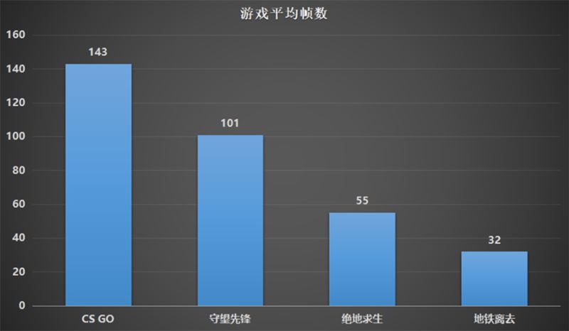 机械师T90 Plus性能如何 机械师T90 Plus笔记本性能全方位评测