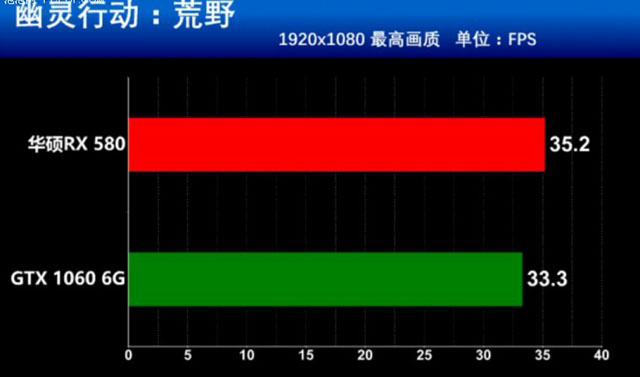 RX580和GTX1060谁更值得买 RX580和GTX1060全面区别对比介绍