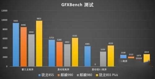 骁龙888和麒麟990有什么区别 骁龙888和麒麟990对比介绍