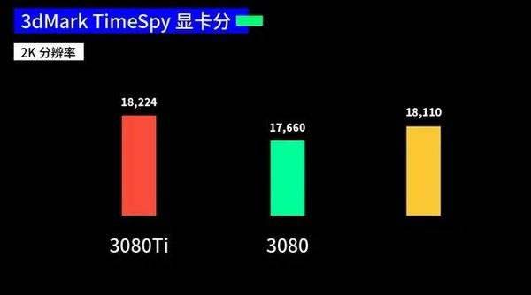 3070ti和3070区别大吗 3070ti和3070对比介绍