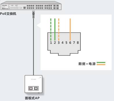 TP-Link面板式AP与吸顶式AP是利用网线中的哪几根线芯进行供电