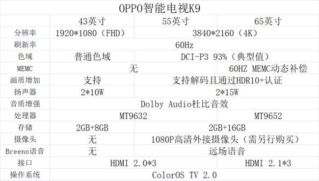 OPPO智能电视K9体验如何 OPPO智能电视K9体验评测