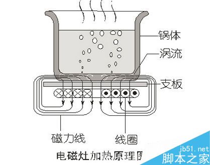 米家IH电饭煲4L到底表现如何?米家IH电饭煲4L体验评测