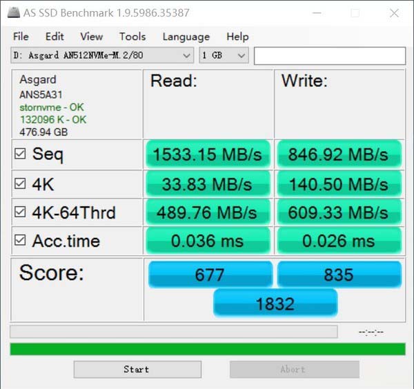 阿斯加特AN系列M.2 SSD详细图文评测：性能超越SATA SSD