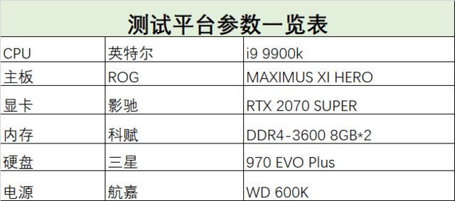 SK海力士严选颗粒 科赋BOLT X DDR4 3600详细图文评测