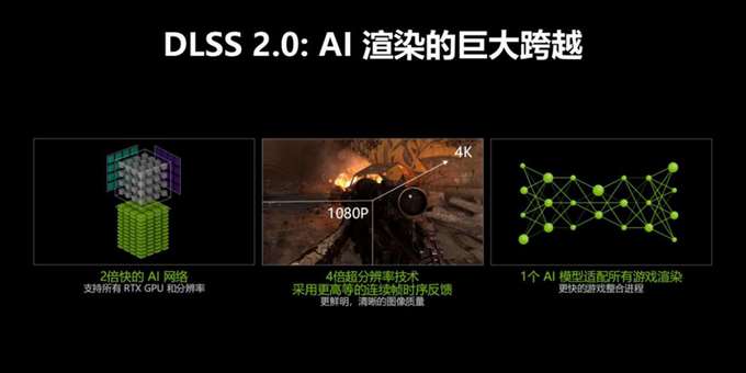 七彩虹GeForce RTX+DLSS 2.0怎么样 七彩虹GeForce RTX+DLSS 2.0实测