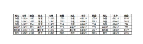 excel2007表格中的内容怎么设置全部打印到一页张纸中?