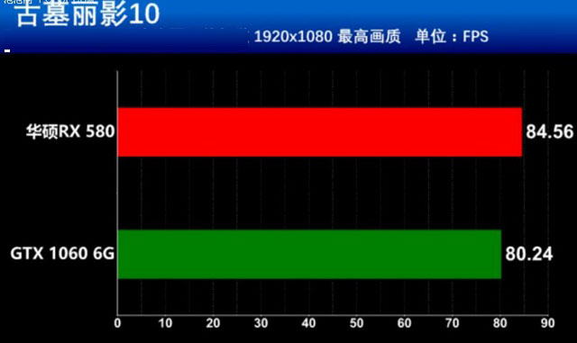 RX580和GTX1060谁更值得买 RX580和GTX1060全面区别对比介绍