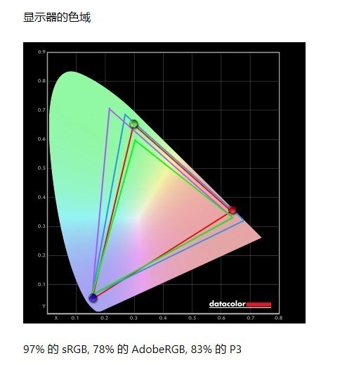 明基EX2710显示器值得买吗 明基EX2710显示器详细评测