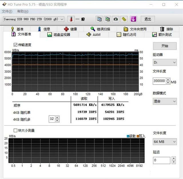 三星980 PRO 2TB固态硬盘怎么样 三星980 PRO 2TB固态硬盘评测