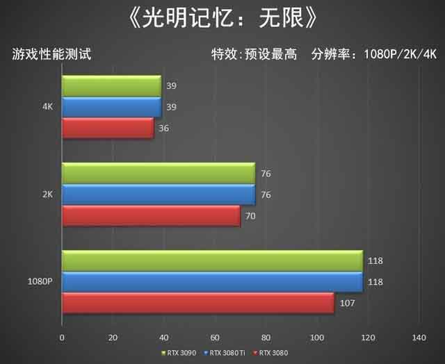 NVIDIA RTX 3080 Ti显卡怎么样 NVIDIA RTX 3080 Ti显卡全面评测