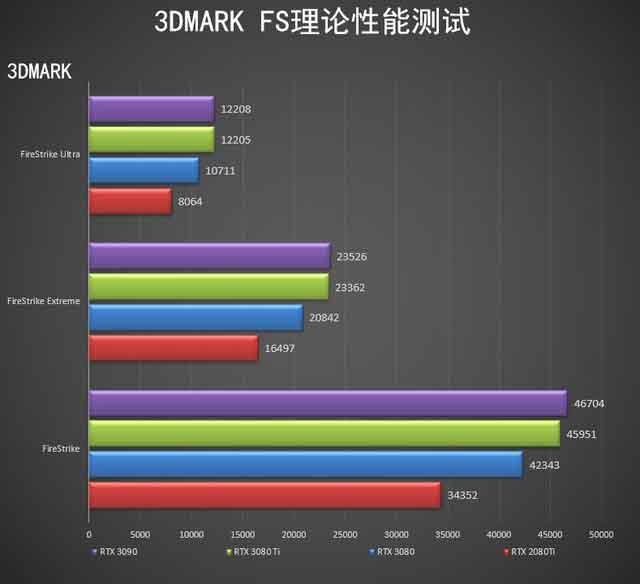 NVIDIA RTX 3080 Ti显卡怎么样 NVIDIA RTX 3080 Ti显卡全面评测