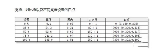 戴尔U2720Q显示器值得买吗 戴尔U2720Q显示器评测