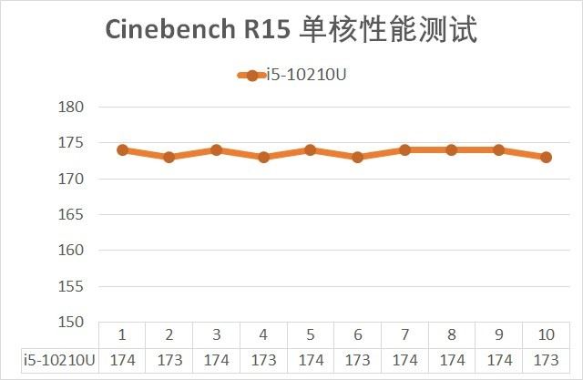 十代联想小新Air 14值得入手吗 十代联想小新Air 14笔记本拆解+评测