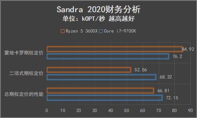 AMD锐龙5 3600X值得买吗 AMD锐龙5 3600X处理器全面评测