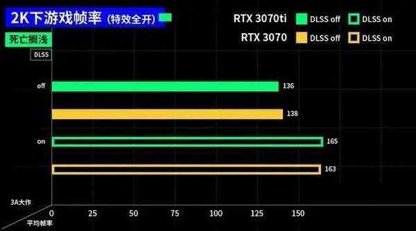 3070ti和3070区别大吗 3070ti和3070对比介绍