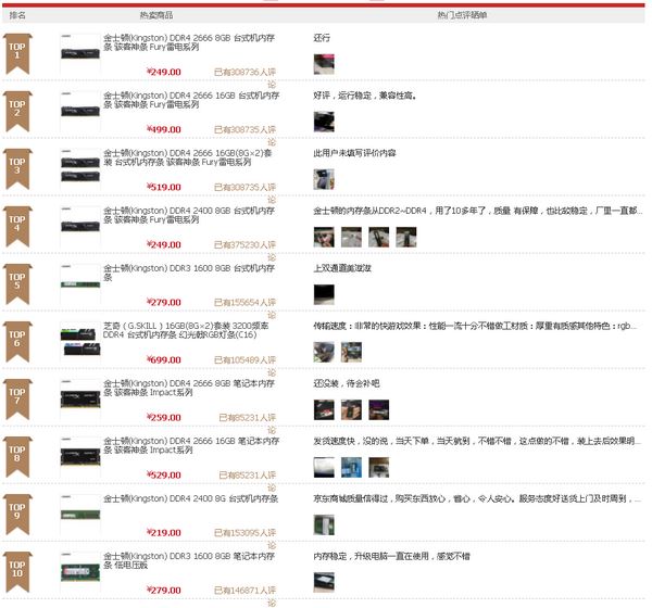内存条性能排行天梯图2019 内存条天梯图2019年12月最新版