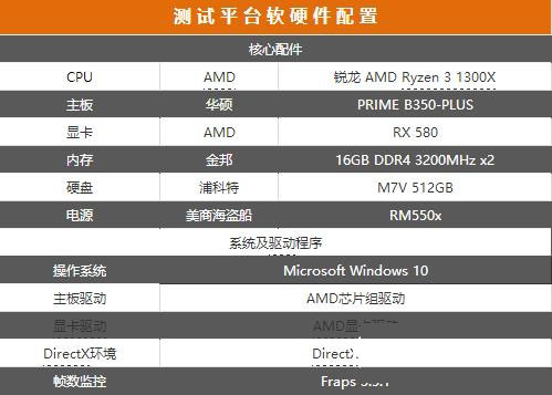 AMD锐龙3 1300X怎么样 AMD Ryzen 3-1300X首发全面评测