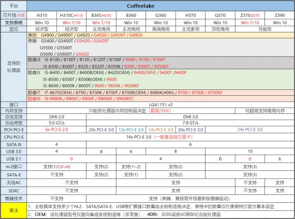 2019年12月主板性能天梯图 主板天梯图最新版2019