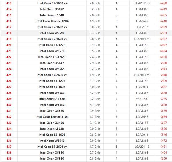 英特尔至强系列CPU天梯图2021 2021年最新Xeon至强CPU天梯图
