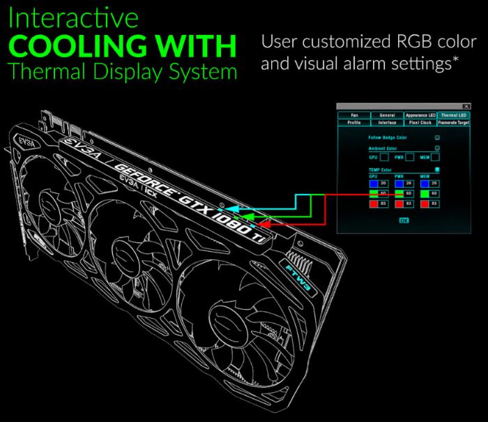 EVGA GTX 1080 Ti FTW3 GAMING显卡全面评测及拆解