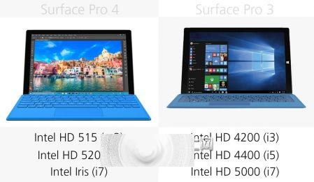 Surface Pro 3与Surface Pro 4有哪些区别？规格参数对比