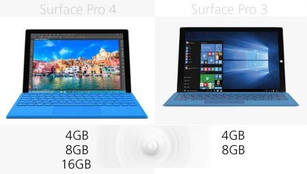 Surface Pro 3与Surface Pro 4有哪些区别？规格参数对比