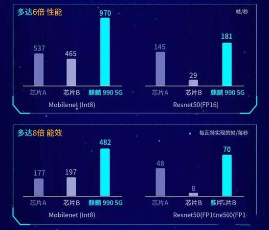 麒麟990 5G和骁龙855plus哪款好 麒麟990 5G和骁龙855plus区别对比