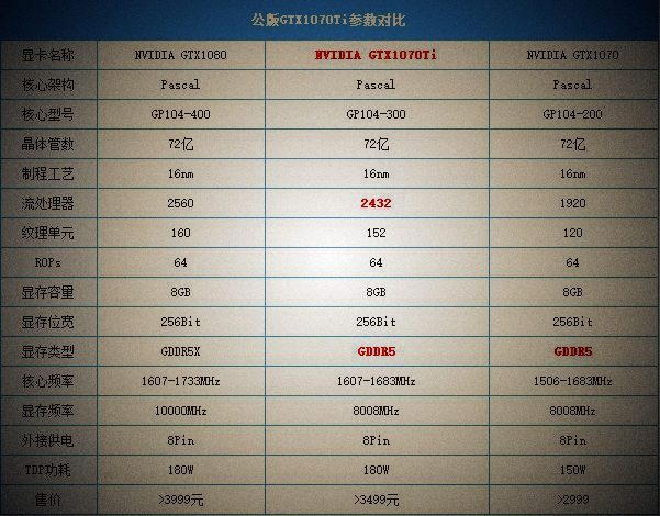 GTX1070Ti配什么CPU和主板好？适合GTX1070Ti搭配的CPU及主板型号解答