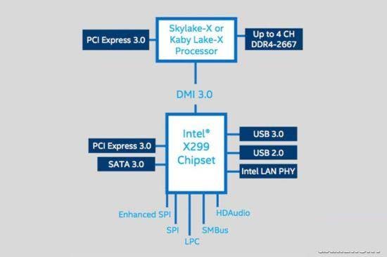 X299新平台 Intel酷睿i7-7740X处理器首发评测