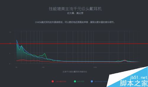 小米头戴式耳机有哪些功能？