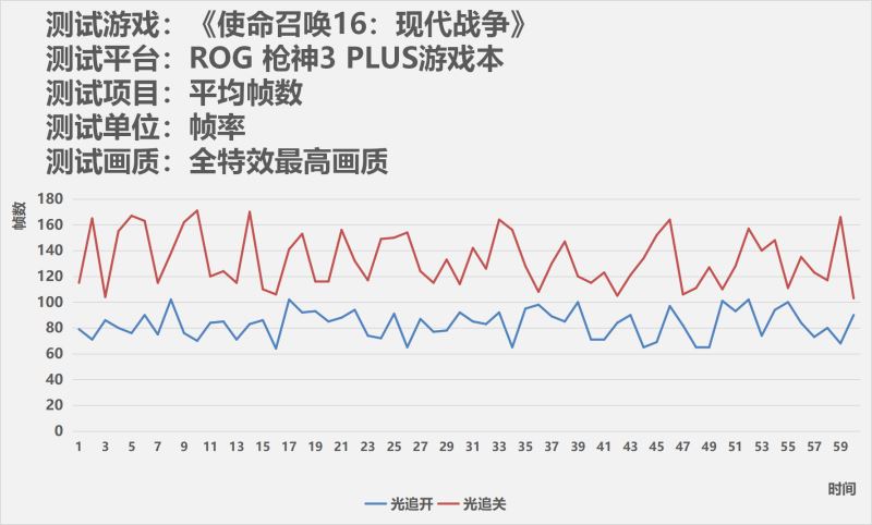 COD 16RTX光追体验 ROG枪神3 PLUS详细图文评测