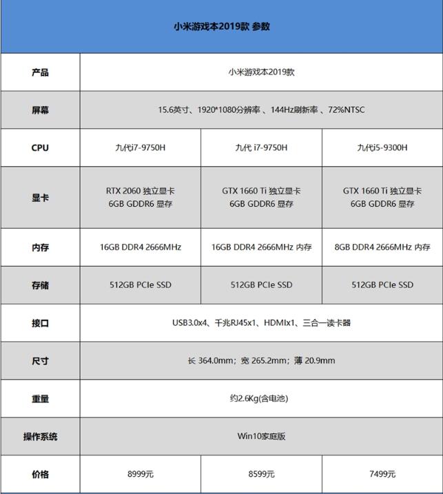 小米游戏本2019值得买吗？二代小米游戏本2019款首发全面深度评测