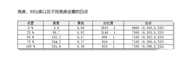 荣耀MagicBook Pro 2020值得入手吗?荣耀MagicBook Pro 2020全面评测