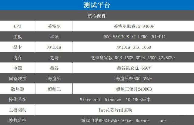 酷睿i5-9400F值得入手吗 千元酷睿i5-9400F尾标的含义是什么