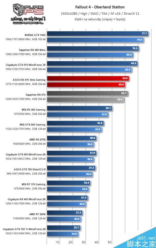 AMD RX 460显卡怎么样?RX 460性能测试