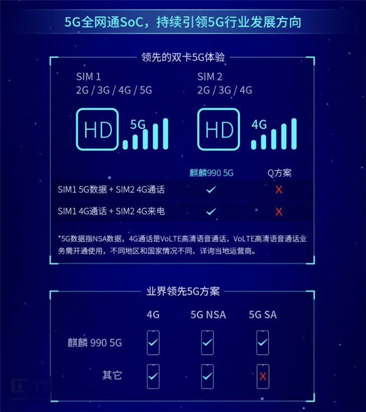 麒麟990系列和苹果A13哪个更值得买 麒麟990系列和苹果A13区别对比评测