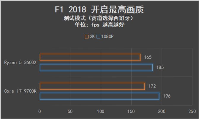 AMD锐龙5 3600X值得买吗 AMD锐龙5 3600X处理器全面评测